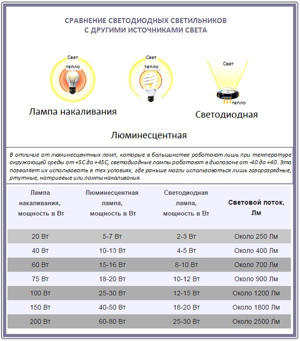 Сравнительный обзор светильников для сада