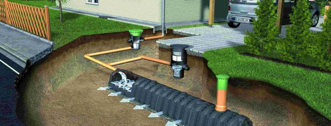 Система дренажа воды на участке: устройство поверхностного и глубинного вариантов