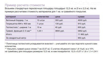 Пример расчета затрат на устройства гравийной площадки