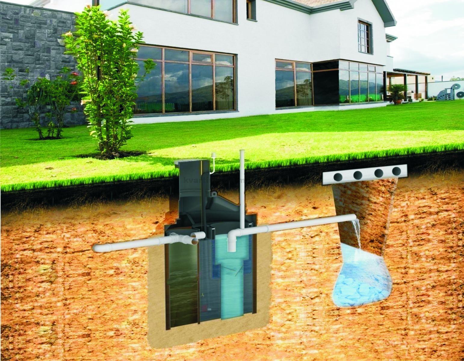 системы очистки сточных вод для частного дома