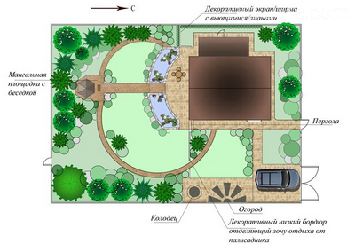 Онлайн-сервис для планировки и дизайна садового участка