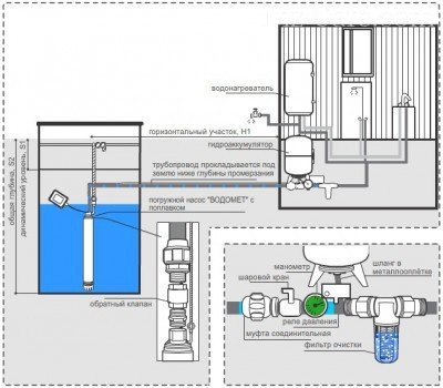 Схема подключения водоснабжения от колодца к дому