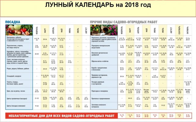 Лунный календарь 2018